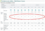 typischer Wetterbericht dieser Tage
